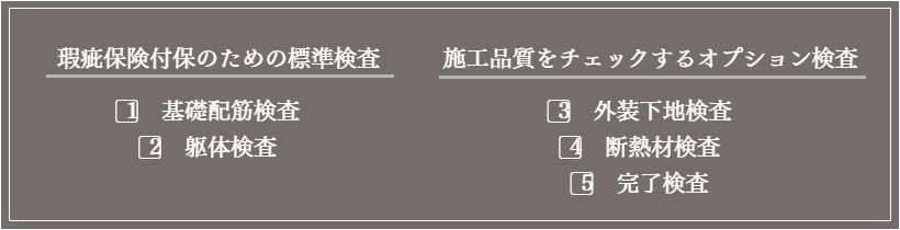 5回の住宅検査