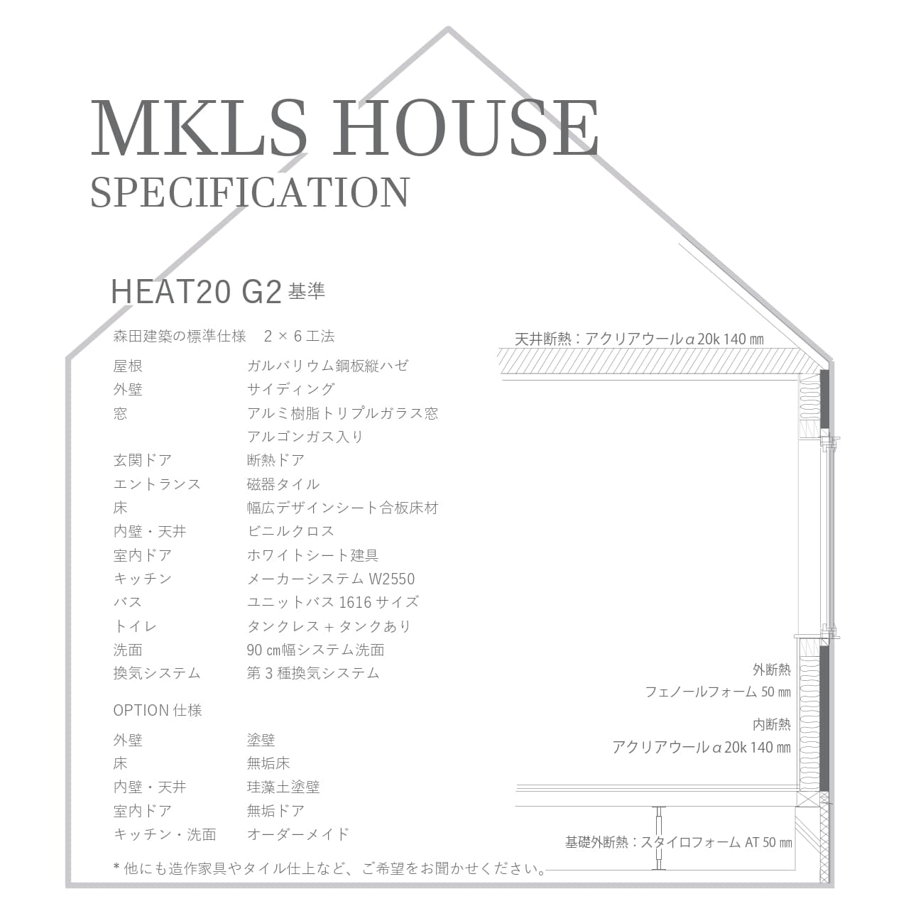 矩計図