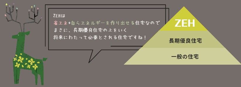 ZEHは将来にわたって必要とされる住宅