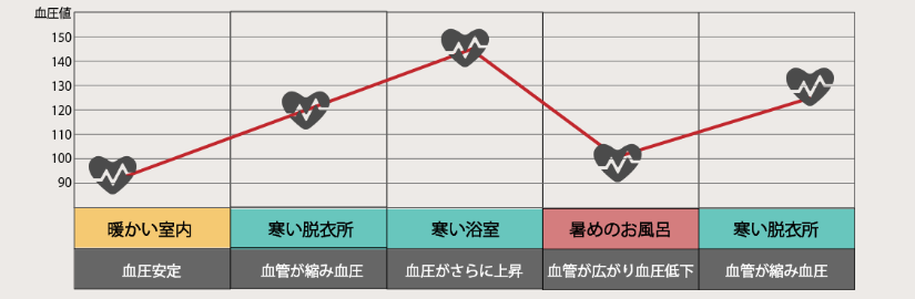 低断熱のリスク表